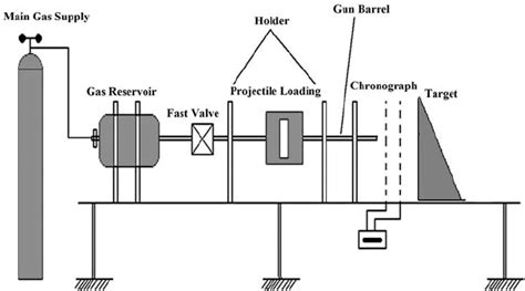 tno hail impact testing|hail test velocity.